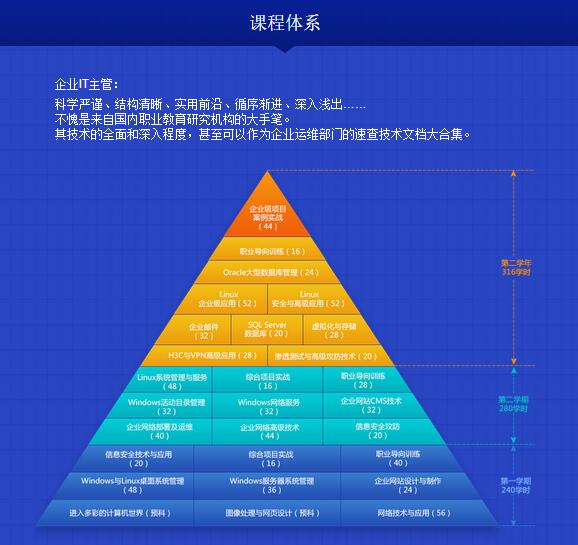 广东中公教育(图1)
