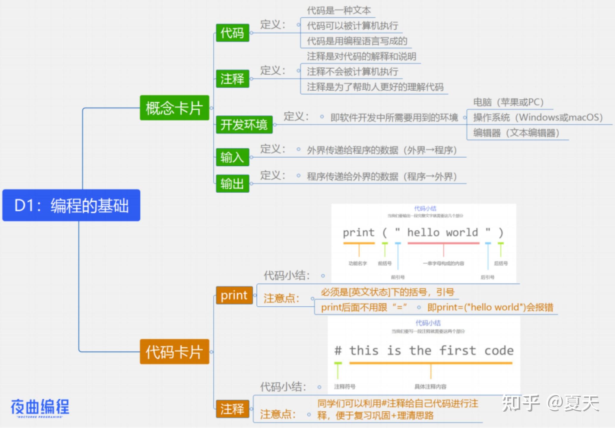 c语言入门编程(图1)