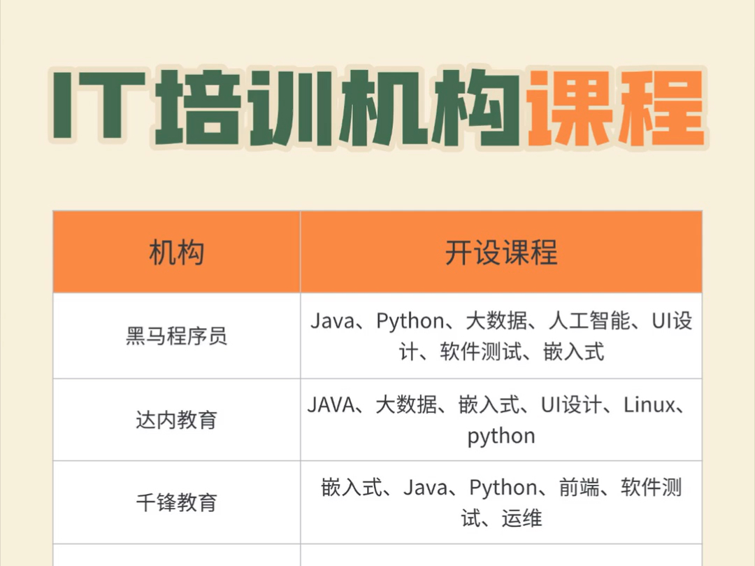 我赢职场IT培训(图1)